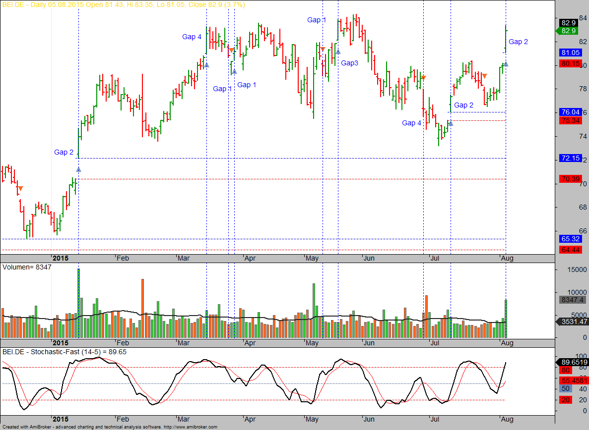 Wie funktioniert hebel forex