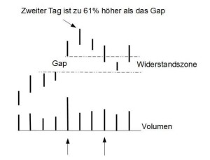 Gap-Momentum