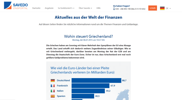 Savedo mit informativem Blog