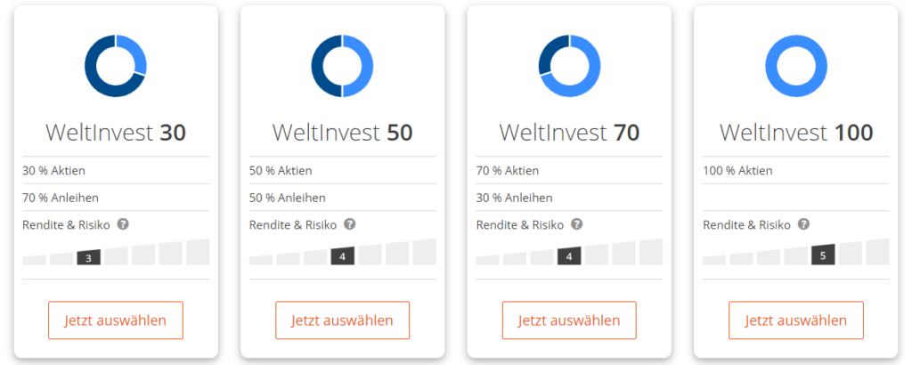 WeltSparen Erfahrungen