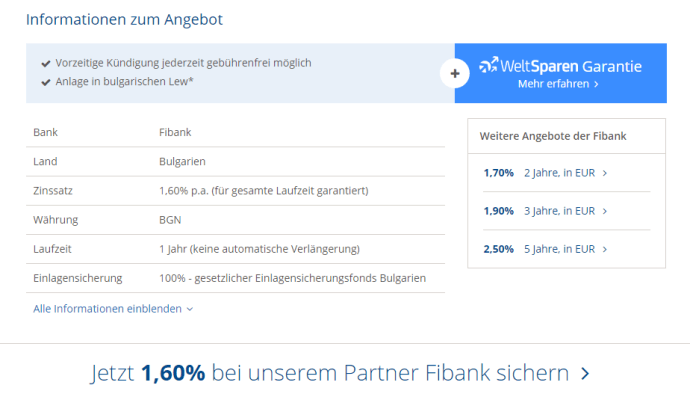 Festgeld bei der Fibank anlegen