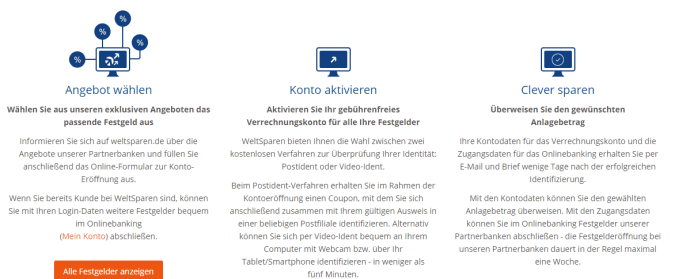 So funktioniert die Festgeldanlage bei Weltsparen