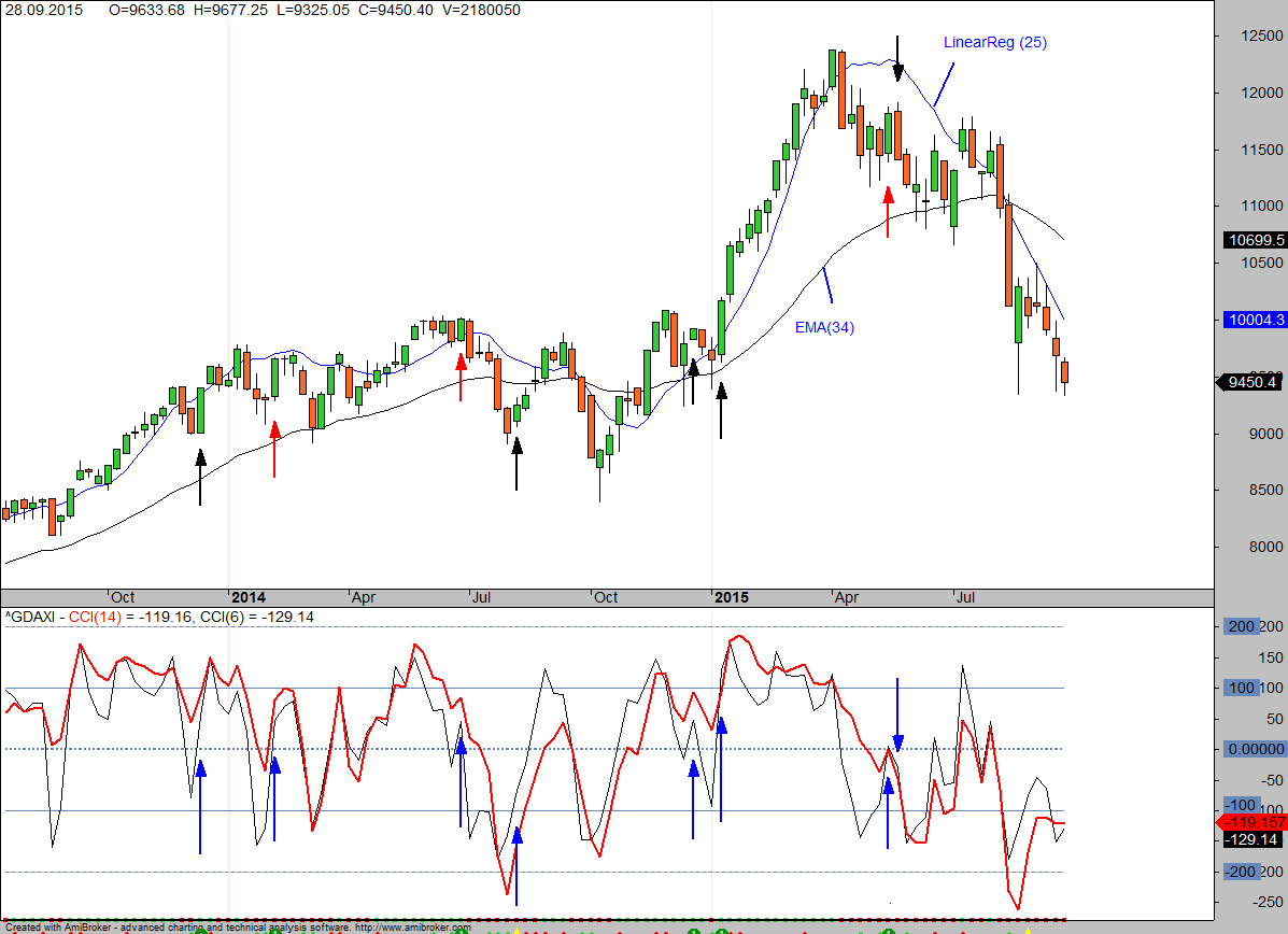 DAX-woodie1