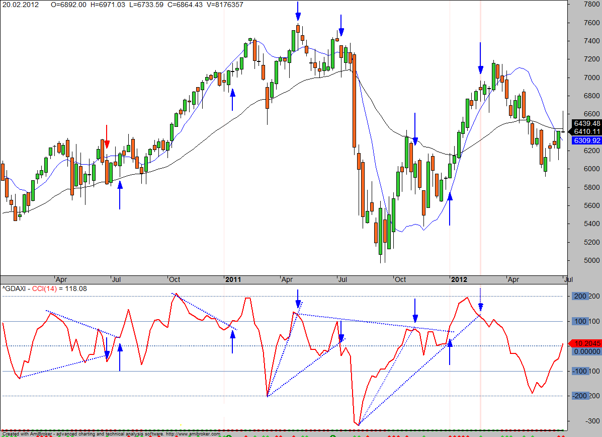 DAX-woodie2