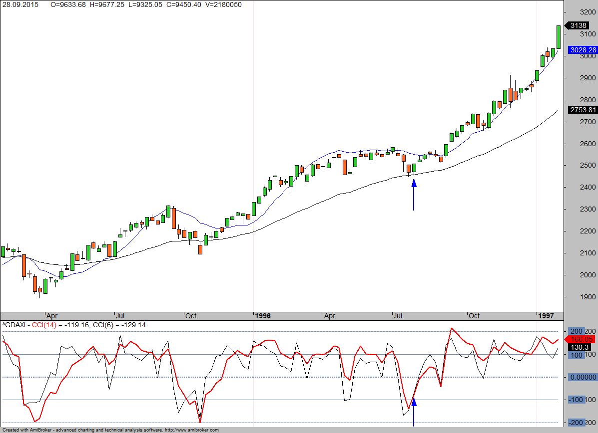 DAX-woodie3