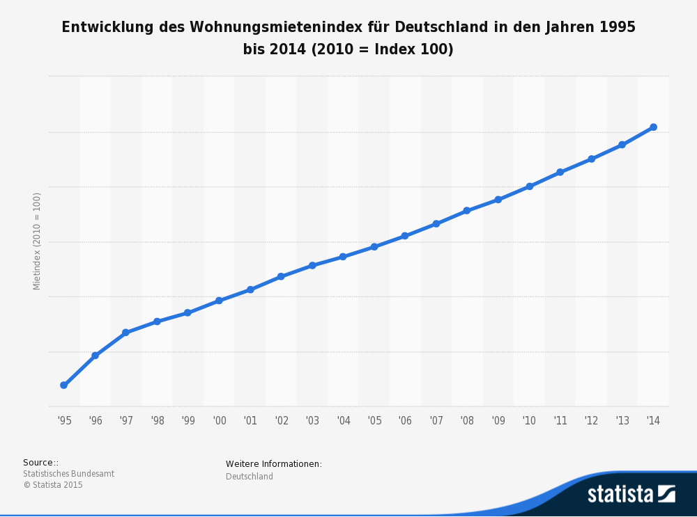 Immobilien ETF Vergleich – 5 Tipps zu Immobilien ETF