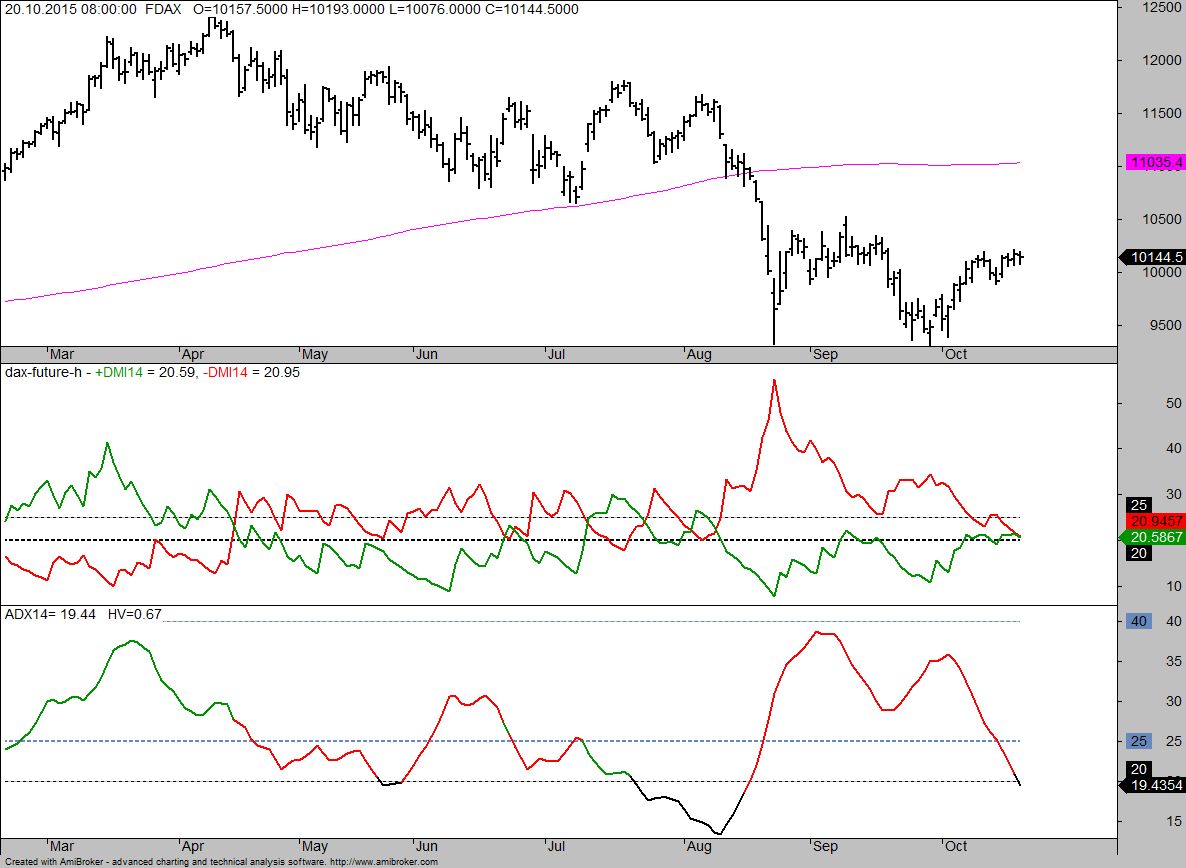 DMI Trendanalyse