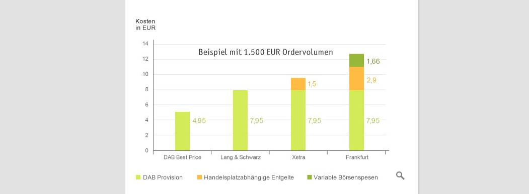 Beste Trading Plattform für Aktien – die besten Tipps für die Suche