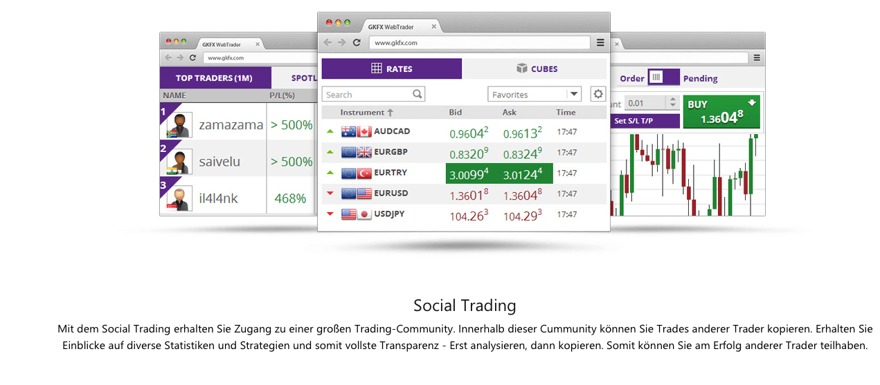 Social Tradig GKFX