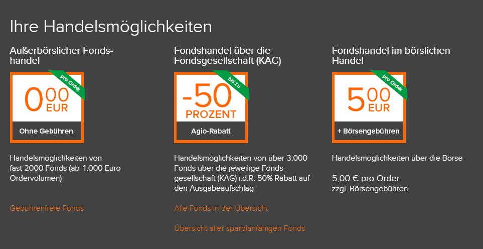 Die flatex Fonds-Konditionen
