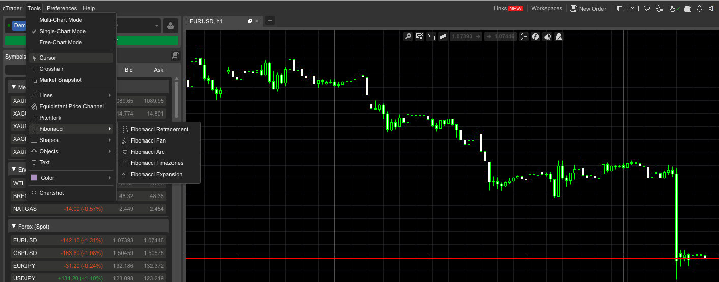 cTrader FxPro