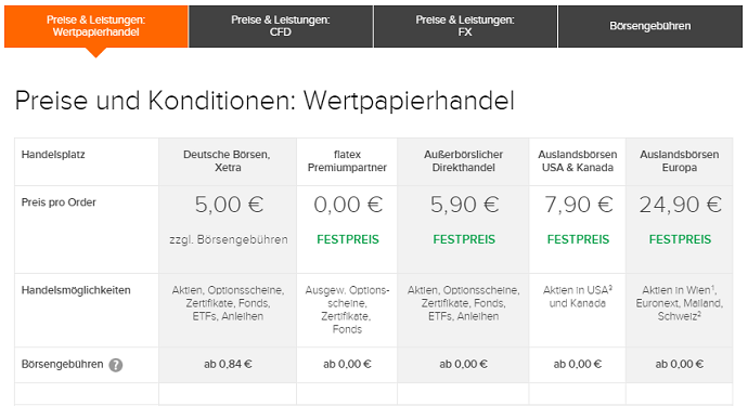 Flatex Gebühren Flatex Gebühren