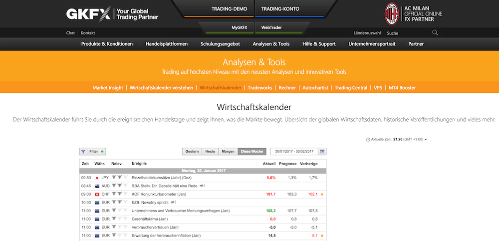 Wirtschaftskalender Gkfx Wirtschaftskalender Gkfx