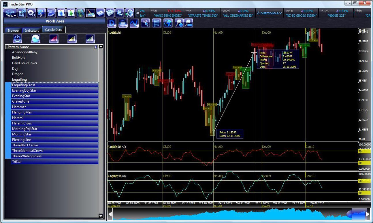 Der Trading Software Testsieger im Überblick