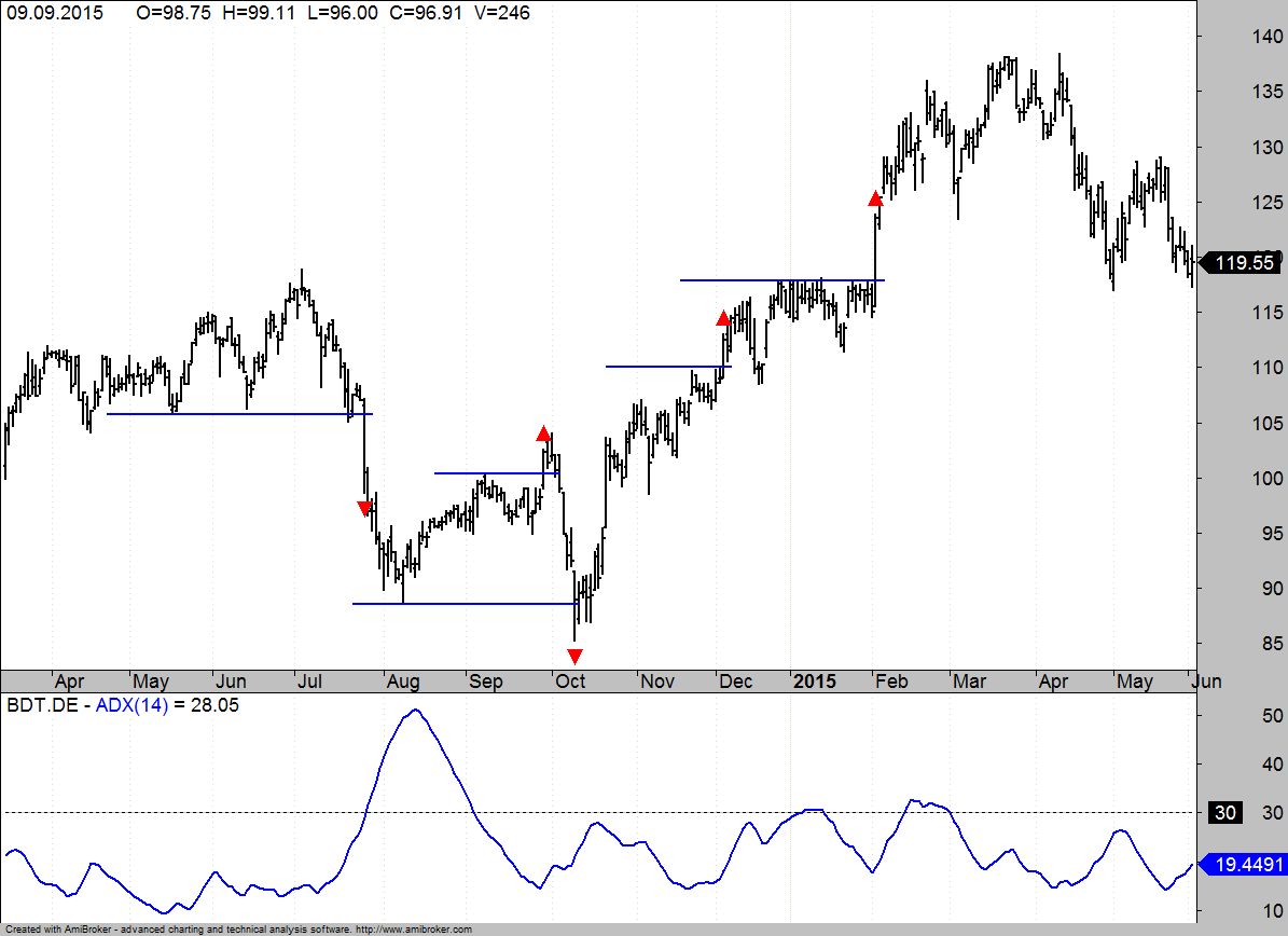 B1-Bechtle Breakout