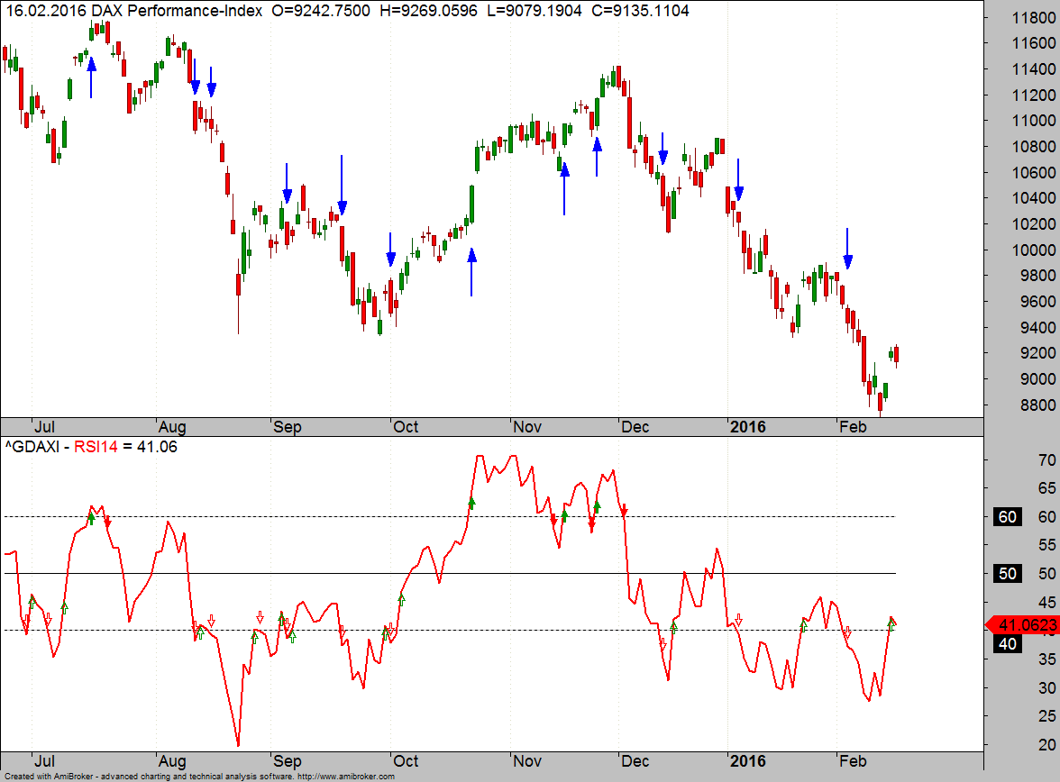 RSI-Backtest Bild 1