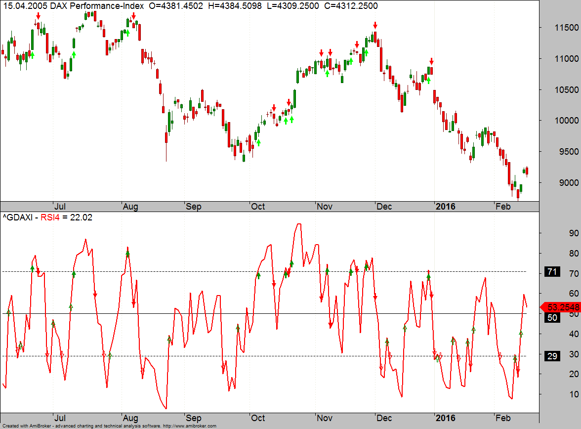 RSI-Backtest Bild 2