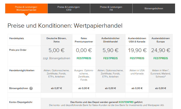 Bester Online Broker? DEGIRO konnte im Vergleich überzeugen!