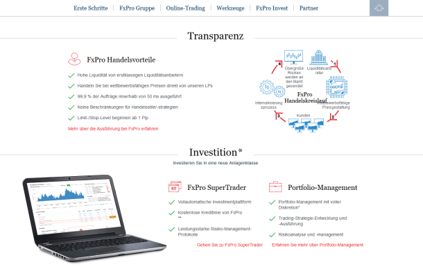 Informationen zum Handel über FxPro