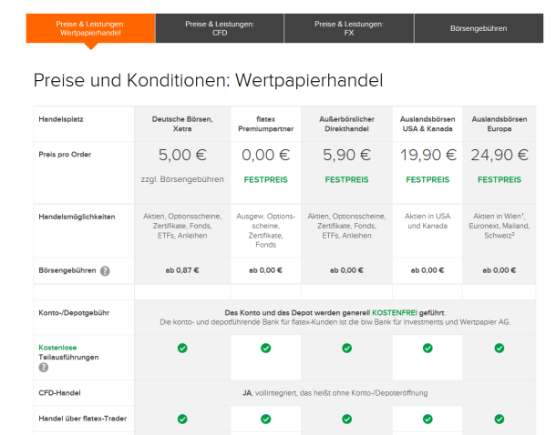Flatex forex erfahrungen