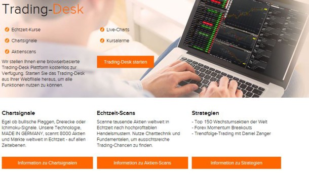 Charts und Echtzeitkurse bei flatex kostenfrei.