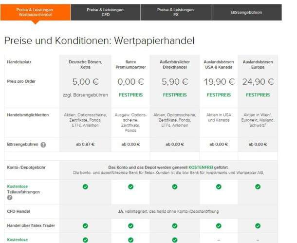 flatex Sparplan: Top Renditen + 2.000 kostenfreie Fonds für Sparer