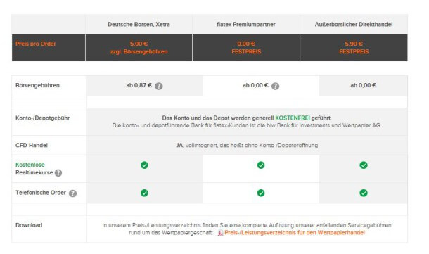Kostentransparenz sorgt für Sicherheit.