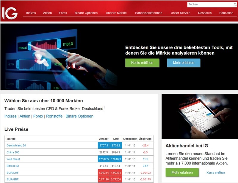 Ig markets demokonto
