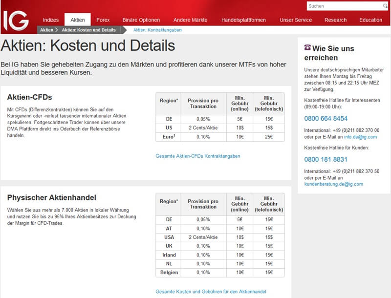 Ig Binaere Optionen 60 Min Aktien Kaufen
