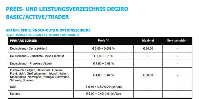 DEGIRO CFD Preisliste