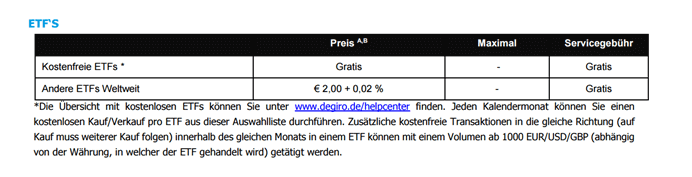 DEGIRO ETF Kosten