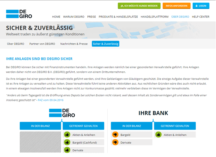DEGIRO Einlagensicherung
