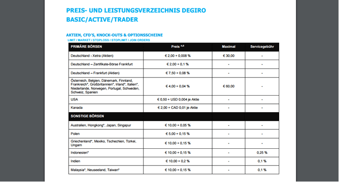 Degiro Kosten Degiro Kosten