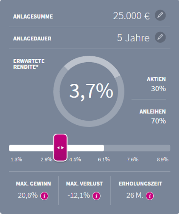 comdirect Erfahrungen 2017: rundum überzeugendes Angebot