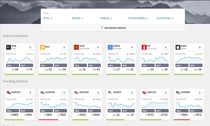 Forex broker mit paypal