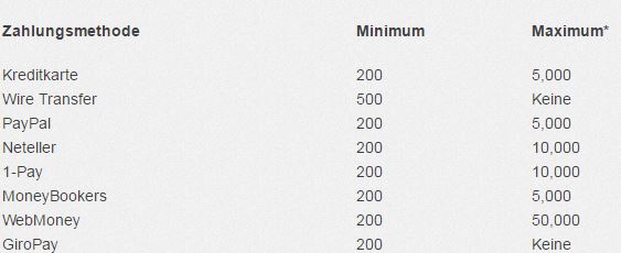 eToro PayPal Zahlungsmethoden