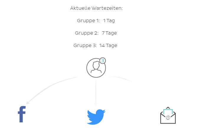 N26 Freunde einladen