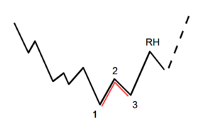 Ross-Haken und 1-2-3-Muster