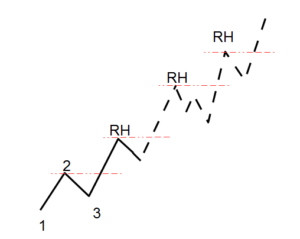 Ross-Haken in Serie