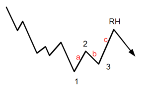 Entstehung eines Fehl-Trades beim Ross-Haken