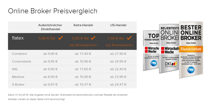 Flatex Preisvergleich
