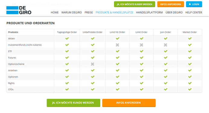 DEGIRO Produkte und Orderarten