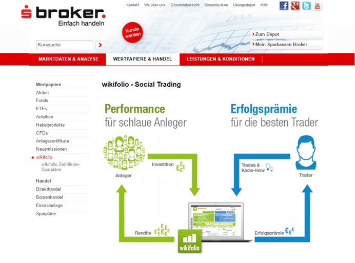 sBroker wikifolio