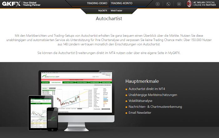 GKFX Autochartist