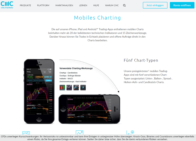 CMC Markets App Mobiles Charting