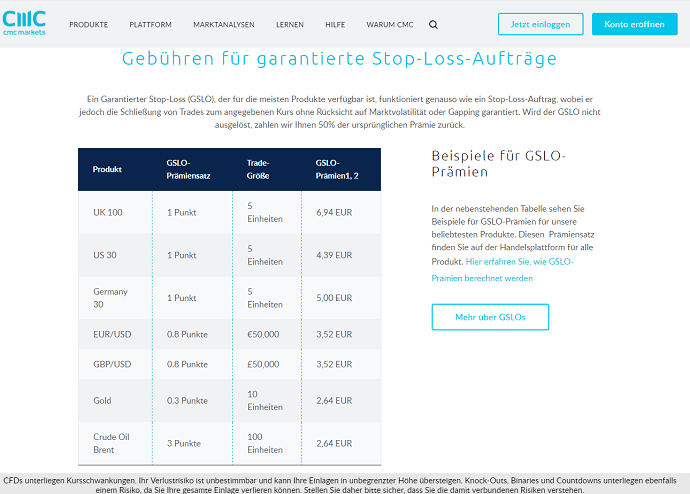 CMC Markets Gebühren