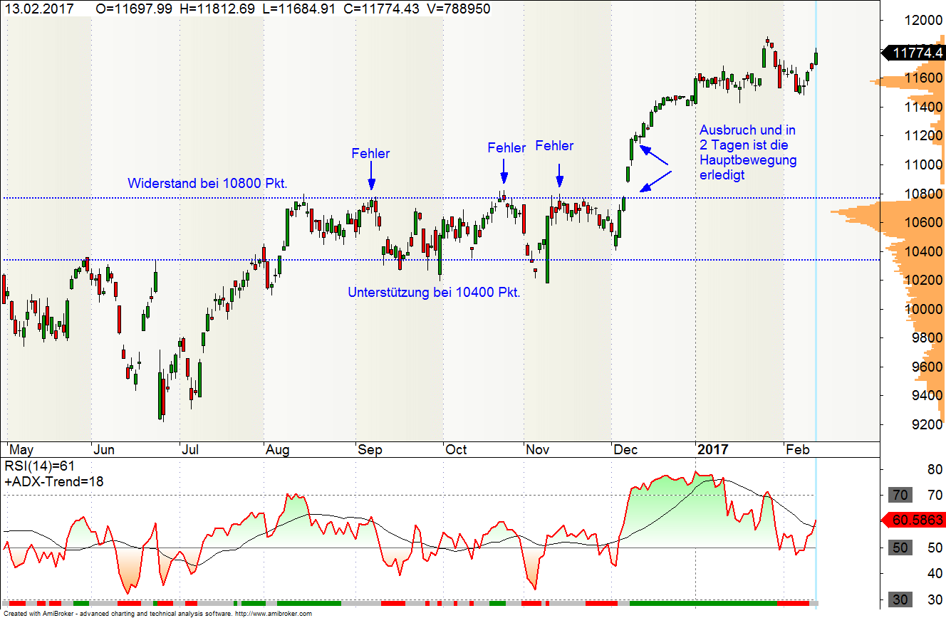 Wie Funktioniert Forex Tr!   ading Algorithmus Aktien Commenda Magistrale - 