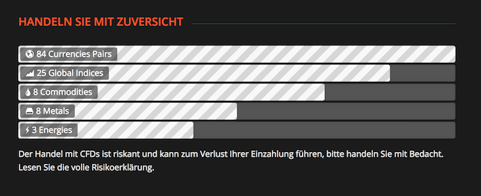 365invest Produkte