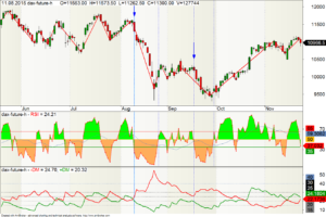 RSI Handelssystem