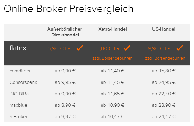 flatex Preisvergleich